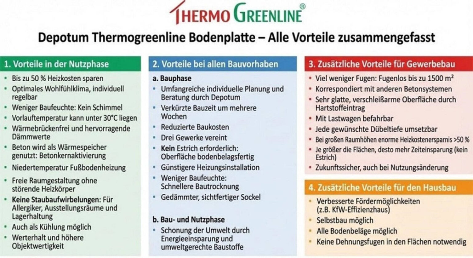 Depotum ThermoGreenline XPS‑Bodenplatten – Höchste Wärmedämmung