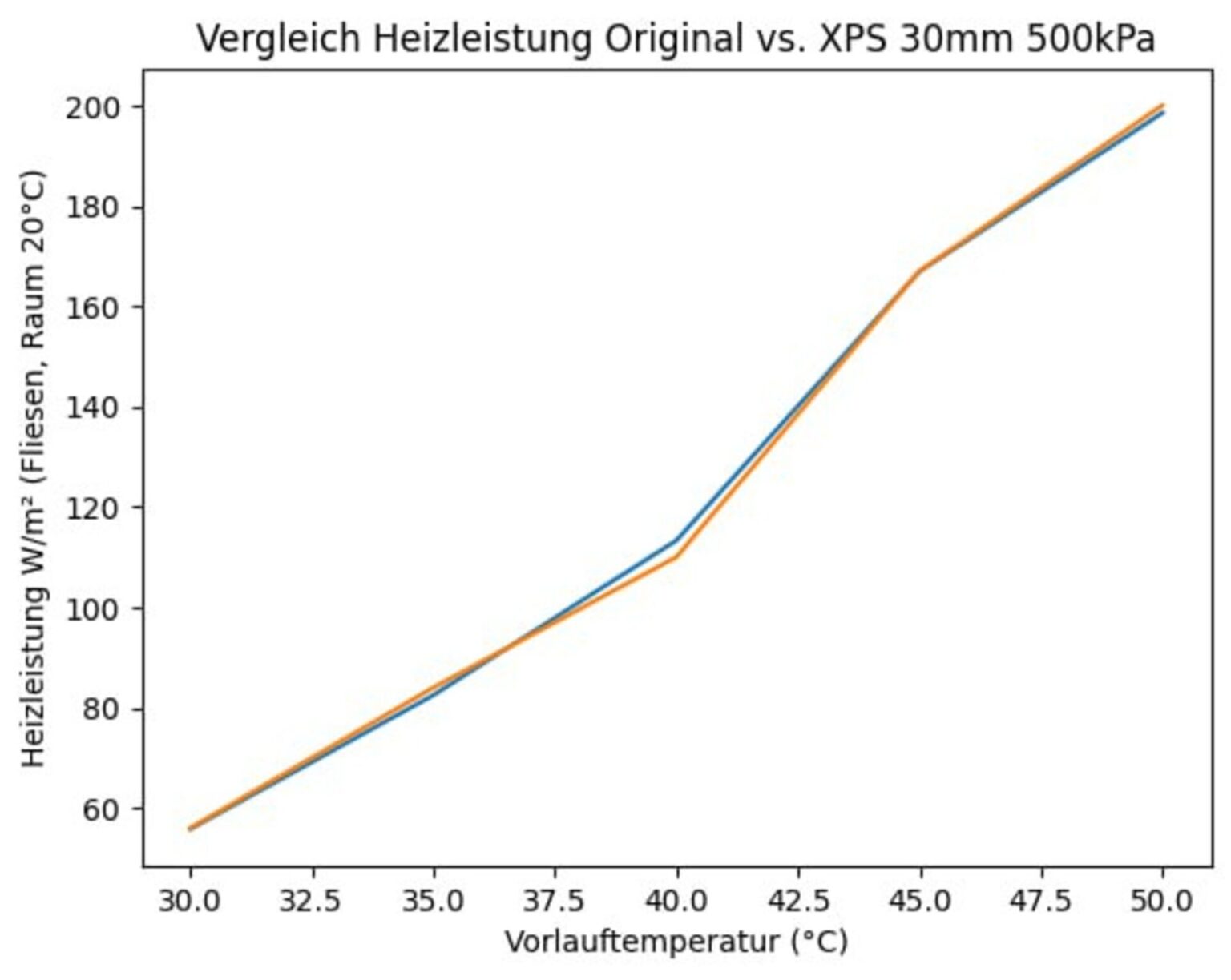 XPS Systemplatte Wandheizung mit Aluminium energieeffizient Trockenbau