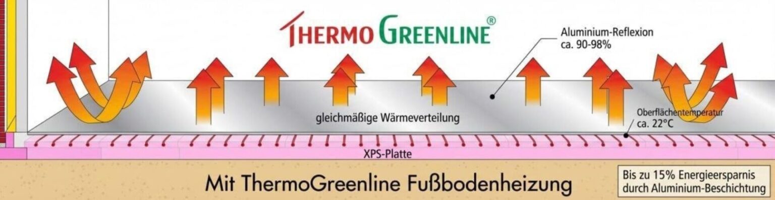Depotum ThermoGreenline XPS‑Bodenplatten – Höchste Wärmedämmung