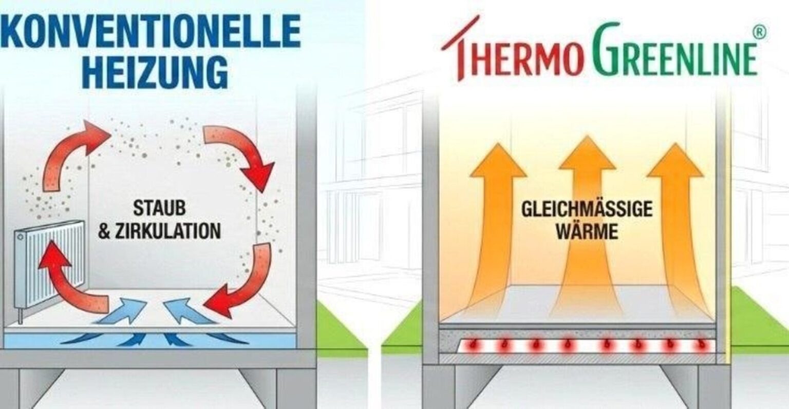 Depotum ThermoGreenline XPS‑Bodenplatten – Höchste Wärmedämmung