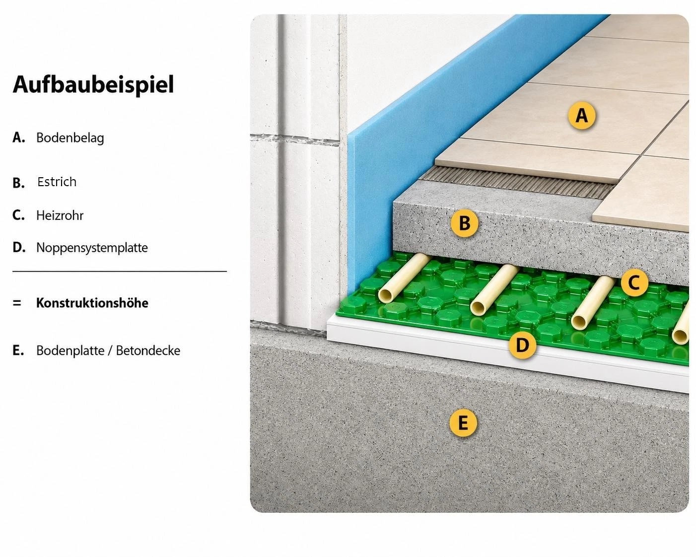 Estrich Fußbodenheizung Noppenplatte System Platten Dämmplatten EPS300 9,36m²