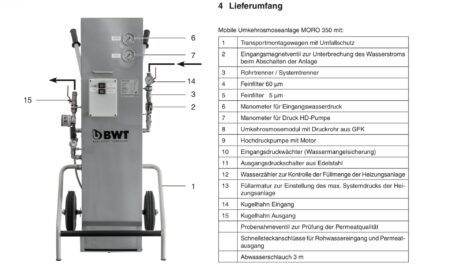 BWT Heizungsfüllanlage Moro 350